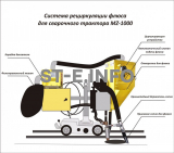 Система рециркуляции флюса для сварочного трактора MZ-1000 электрическая - st-e.info - Тамбов