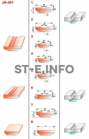 Керамические подкладки JN-401 - st-e.info - Тамбов