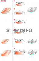 Керамические подкладки JN-402 - st-e.info - Тамбов